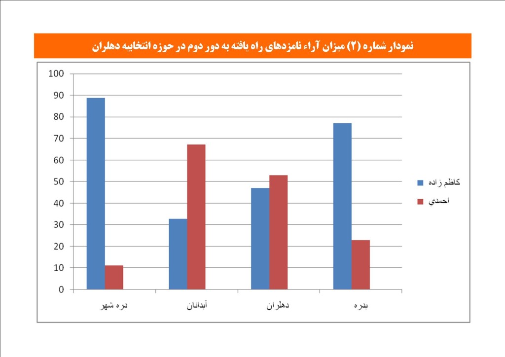ولدبيگي2